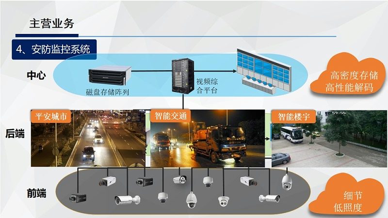 安防工程报价明细表软件：揭秘报价背后的逻辑