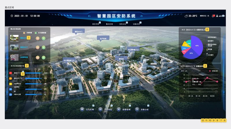 周界报警系统选择为何容易陷入技术误区